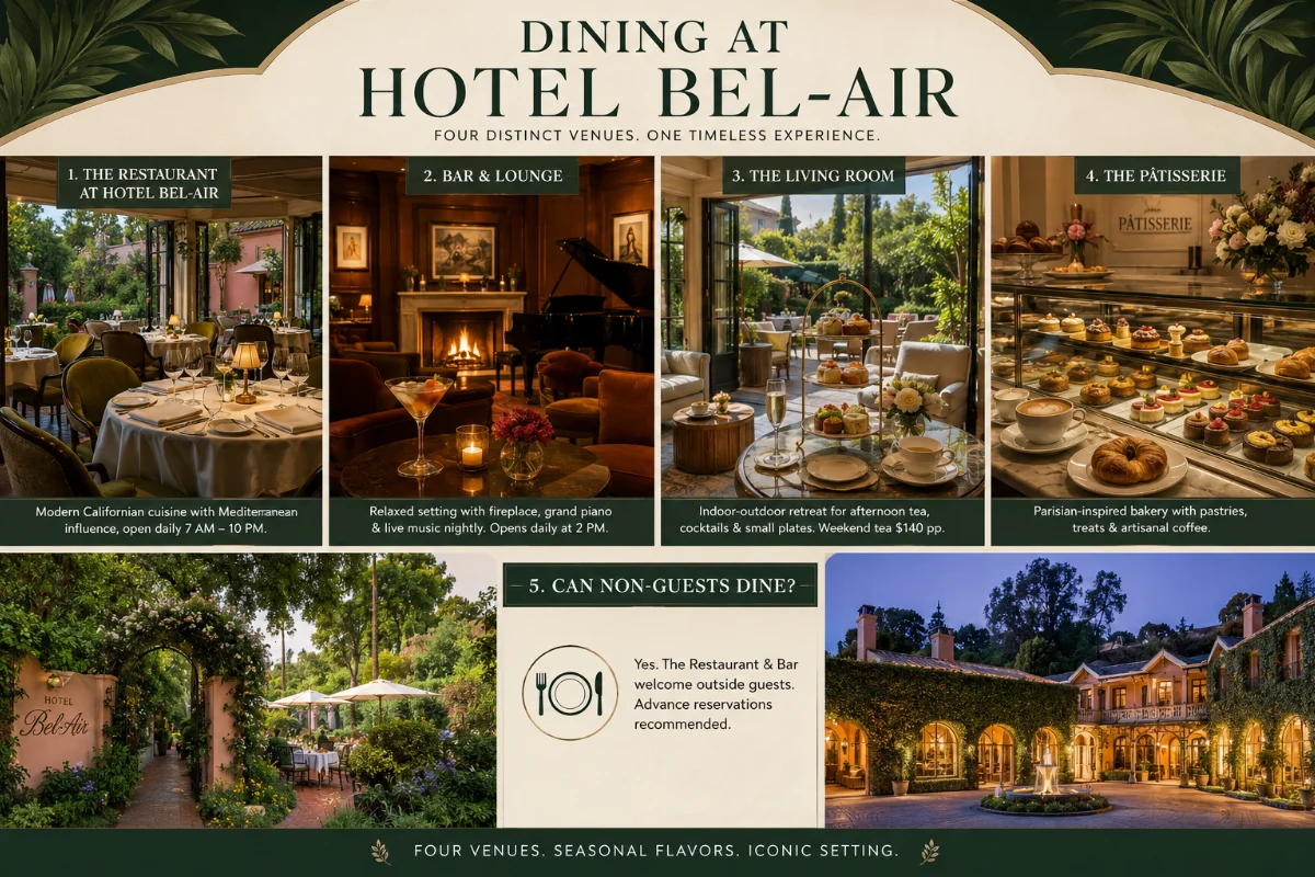 Dining at Hotel Bel-AirHotel Bel-Air's current dining program includes The Restaurant at Hotel Bel-Air, Bar & Lounge, The Living Room, and The Pâtisserie. Together, these venues cover everything from a formal seasonal dinner to a casual afternoon coffee, and the property has continued to refresh its culinary direction even as the restaurants themselves remain rooted in the same garden setting.

1. The Restaurant at Hotel Bel-Air

The signature restaurant focuses on modern Californian cuisine with Mediterranean influence. The setting combines an elegant dining room with outdoor dining, while the menu emphasizes seasonal and locally sourced ingredients. The restaurant is currently open daily, serving breakfast from 7 AM to 11 AM and remaining open through dinner until 10 PM. The kitchen has been led in recent years by culinary director Joe Garcia, a French Laundry alum, who has continued to refresh dishes on the al fresco menu.

2. Bar & Lounge

The Bar & Lounge provides a more relaxed environment for drinks and food. The space features a fireplace and grand piano, while the hotel's current dining information notes nightly live music. It opens daily at 2 PM and leans into the property's old-Hollywood character, with wood-paneled walls giving it a clubby, intimate feel that contrasts with the brighter, garden-facing main restaurant.

3. The Living Room

The Living Room is designed as an indoor-outdoor gathering space. Guests can enjoy afternoon tea, specialty cocktails, and small plates in a more casual setting. Its weekend afternoon tea service runs $140 per person and includes an array of savory and sweet bites alongside a glass of champagne, with the space's understated, less formal design meant to feel more like a private sitting room than a traditional hotel lounge.

4. The Pâtisserie

The Pâtisserie combines a Parisian-inspired bakery concept with a California setting and offers pastries and other sweet treats, along with artisanal coffee. It's overseen by French-born pastry chef Christophe Rull, and also supplies casual, house-made items for guests looking for something lighter than a full breakfast.

The Living Room and Pâtisserie were introduced as part of an expanded culinary program in August 2024, marking the hotel's shift into what's been described as its post-Wolfgang Puck era, with Puck's long-running restaurant giving way to a new culinary team while keeping the same emphasis on seasonal, California-driven cooking.

5. Can Non-Guests Dine at Hotel Bel-Air?

Yes. The hotel's current dining information says that its restaurant and bar welcome outside guests, with advance reservations recommended. That makes the property's dining venues potentially accessible even if you are not booking a room a useful option for anyone hoping to experience the gardens and old-Hollywood atmosphere without an overnight stay.