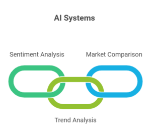 A visual comparison of various AI systems in the market, highlighting features and performance metrics by Raterpoint.