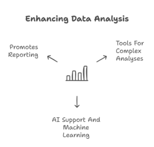 Depiction of Rdatao's approach to enhancing data analysis, highlighting key features and benefits for data-driven decision-making.