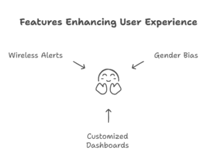 Visual representation of features designed to enhance user experience, showcasing Rdatao's innovative solutions.