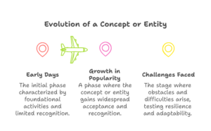 Illustration depicting the evolution of the zoechip concept, showcasing its development through various stages and designs.